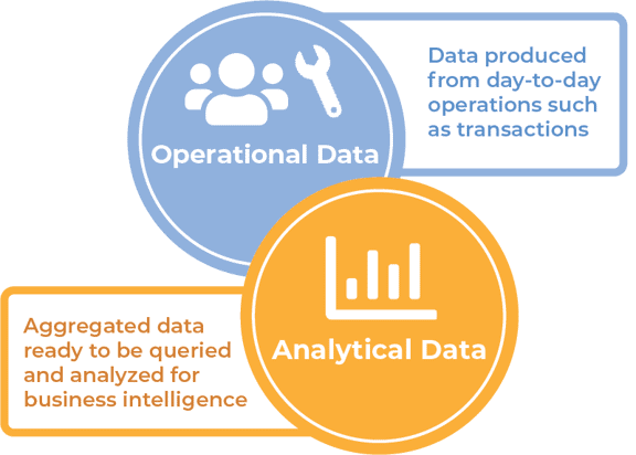 The Difference Between Operational and Analytical Data Systems