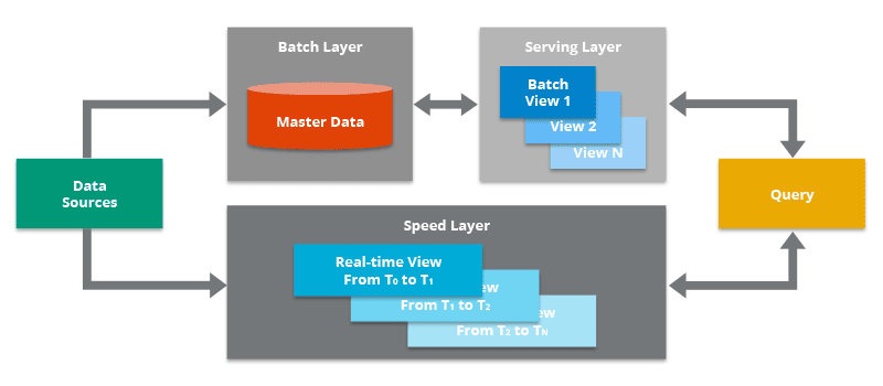 A diagram of a process

Description automatically generated