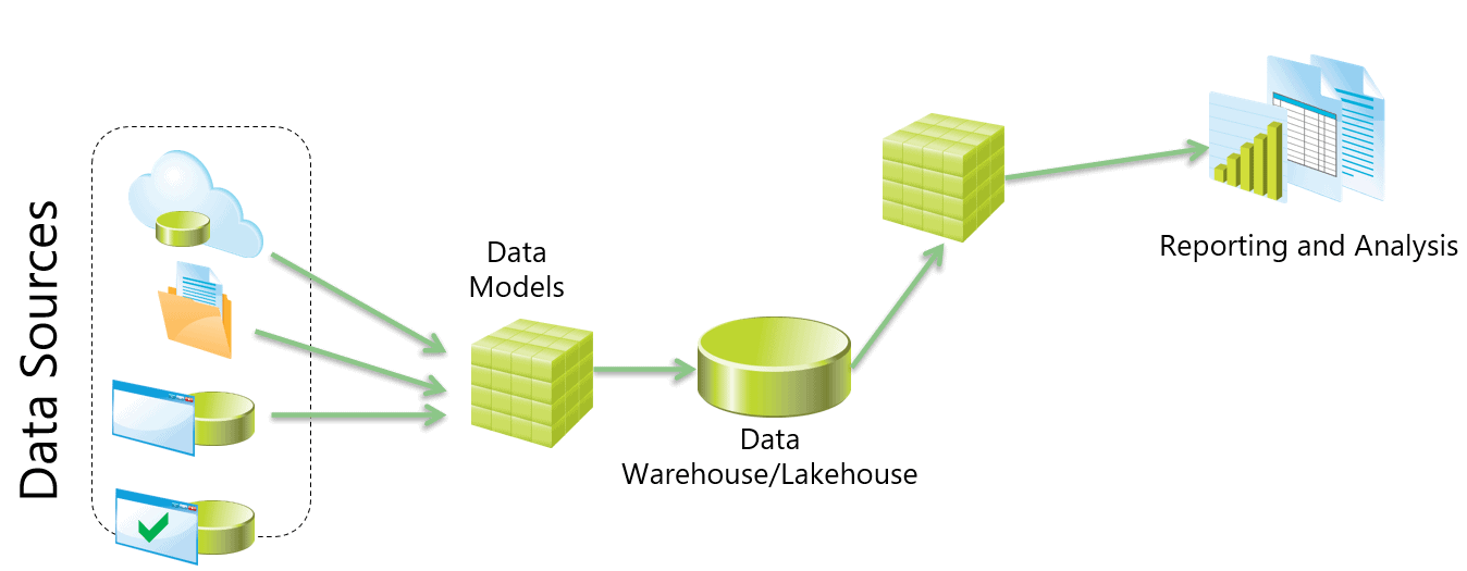 A diagram of data model

Description automatically generated
