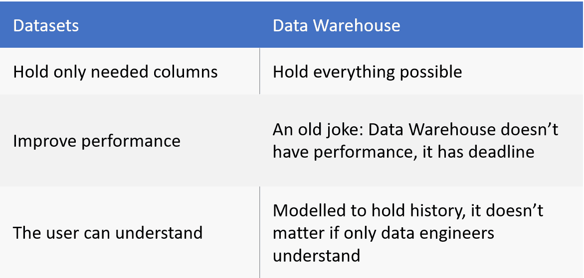 A screenshot of a data warehouse

Description automatically generated