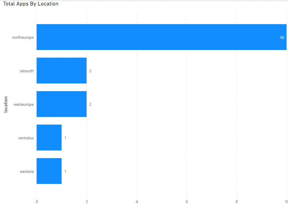 A screenshot of a graph

Description automatically generated