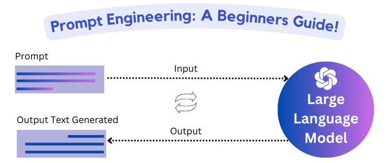 A diagram of a diagram

Description automatically generated