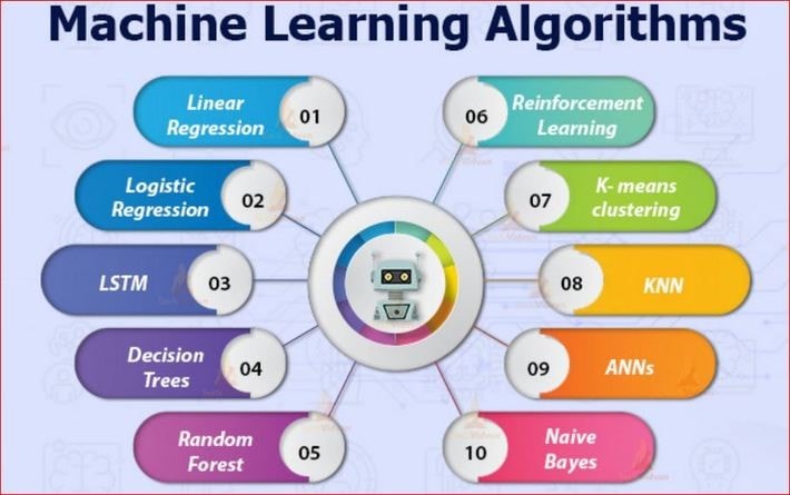 A diagram of a machine learning algorithm

Description automatically generated