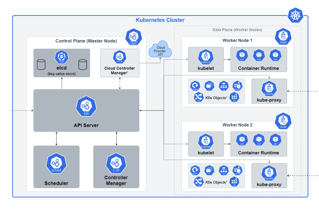 A diagram of a server

Description automatically generated