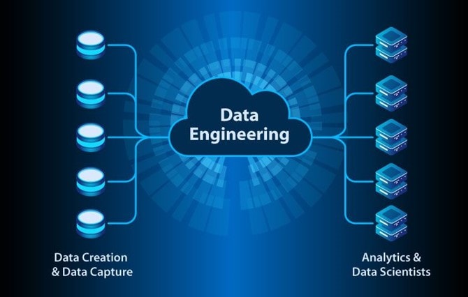 A diagram of data engineering

Description automatically generated