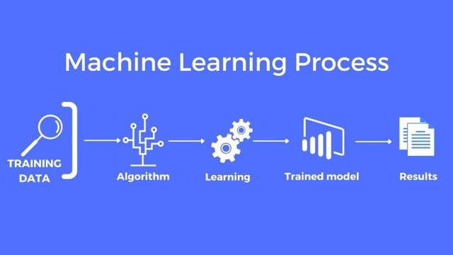 A diagram of machine learning process

Description automatically generated