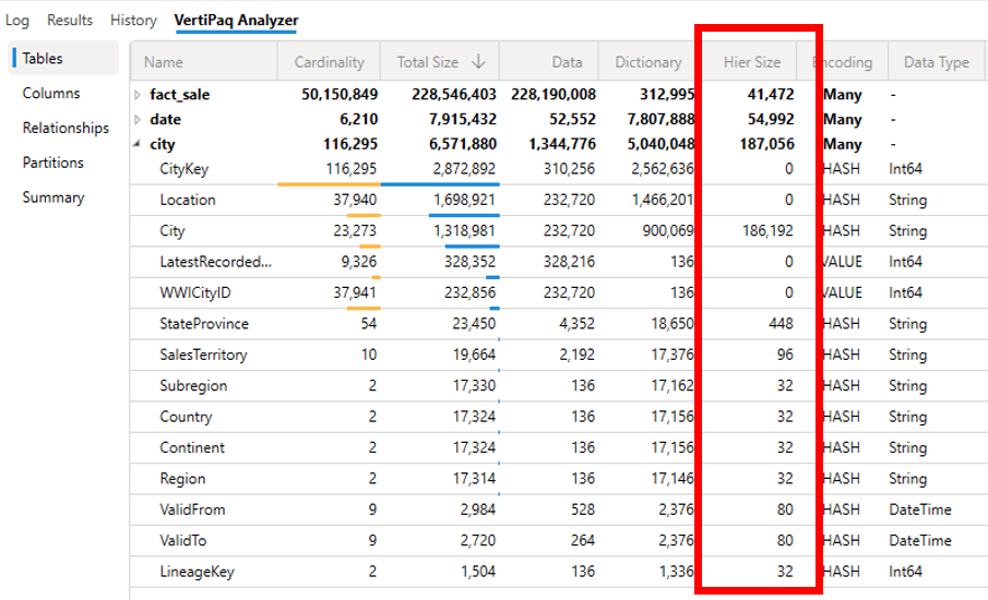 A screenshot of a data analysis

Description automatically generated