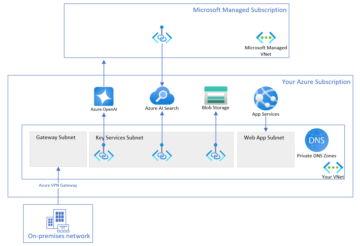 A diagram of a software system

Description automatically generated with medium confidence