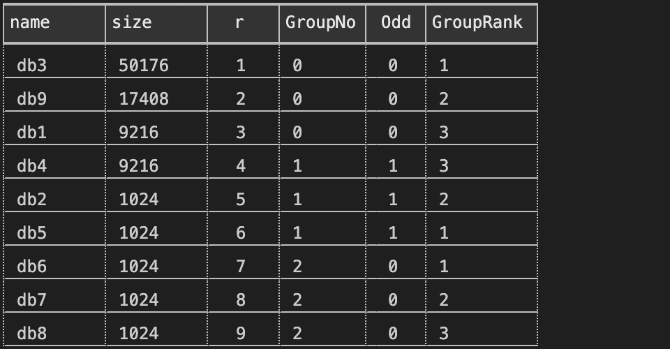 Query results with GroupRank (ThreadID) for a different @ThreadCount