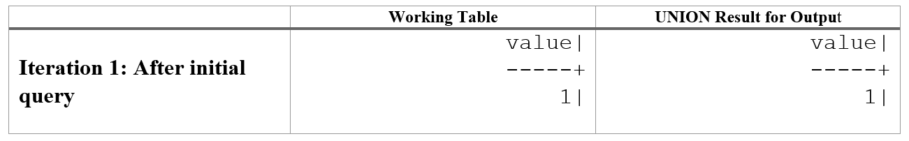 Ryan Booz: Recursive CTEs: Transforming and Analyzing Data in PostgreSQL, Part 3