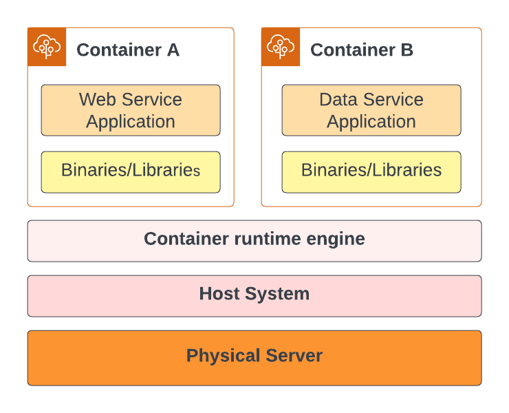 A group of boxes with text

Description automatically generated