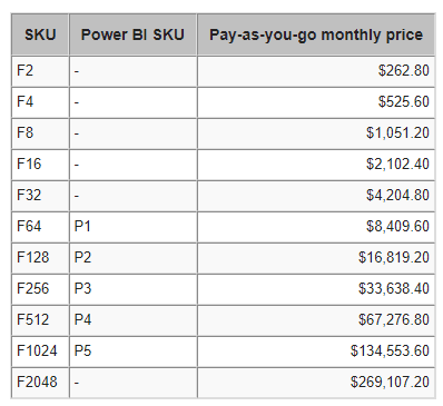A table with numbers and a few black text

Description automatically generated with medium confidence