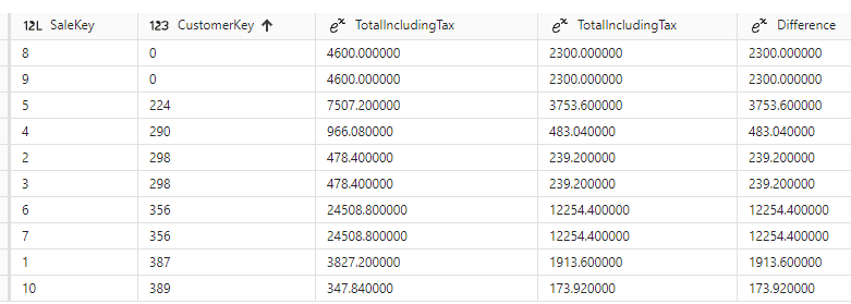 A screenshot of a calculator

Description automatically generated