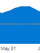 A blue and yellow building

Description automatically generated
