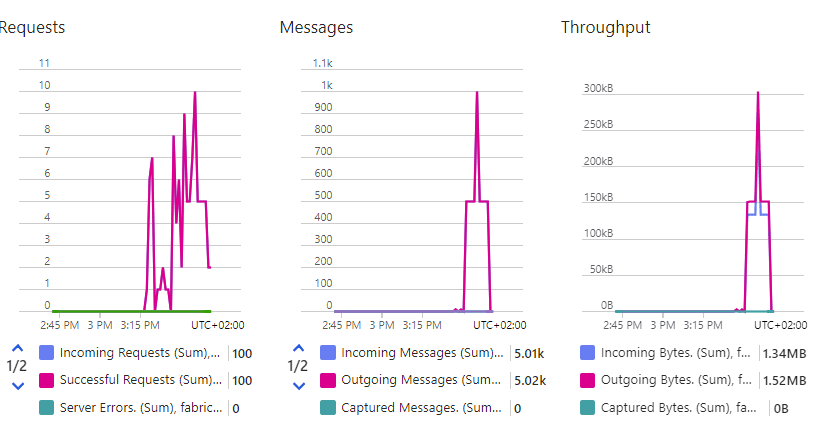 A screenshot of a graph

Description automatically generated