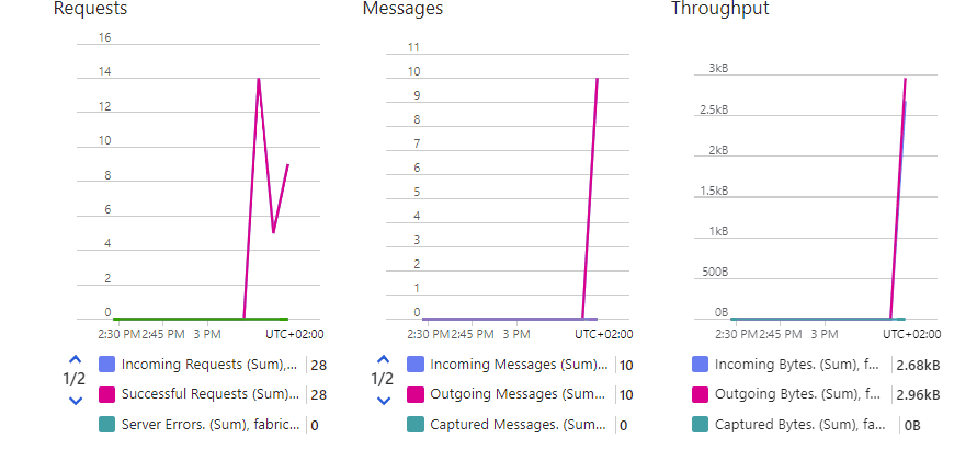 A screenshot of a graph

Description automatically generated