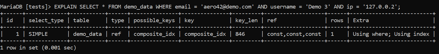 D:\Misc\Redgate\Blogs\May 2024\MySQL Index Deep Dive - Composite Indexes\Images\Using Indexes on demo_data.png
