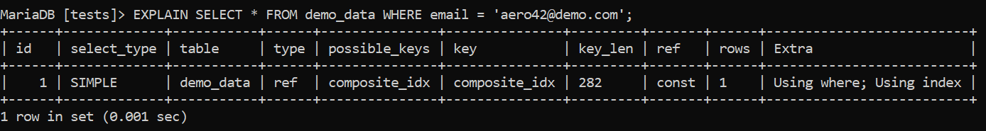 D:\Misc\Redgate\Blogs\May 2024\MySQL Index Deep Dive - Composite Indexes\Images\EXPLAIN demo_data WHERE email.png