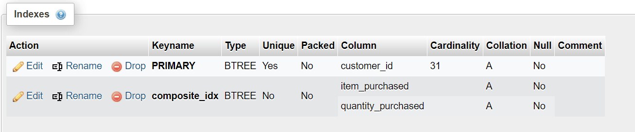 D:\Misc\Redgate\Blogs\May 2024\MySQL Index Deep Dive - Composite Indexes\Images\Indexes in phpMyAdmin.png