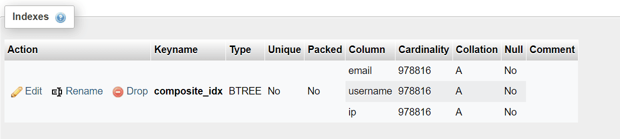 D:\Misc\Redgate\Blogs\May 2024\MySQL Index Deep Dive - Composite Indexes\Images\Composite Indexes in phpmyAdmin.png