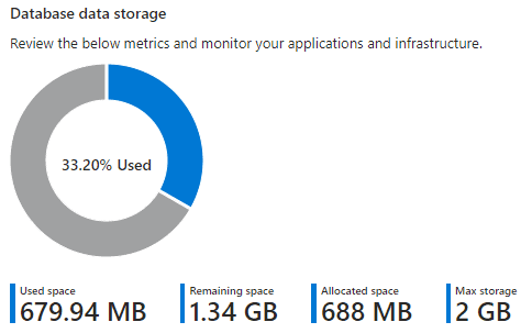 Storing data in SQL Server
