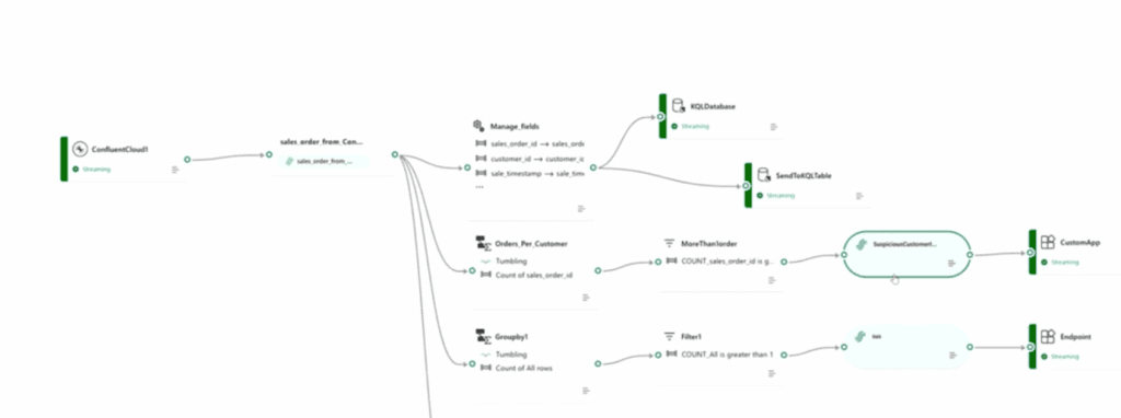 MS Fabric_ real time analytics