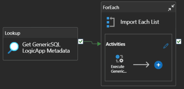 Azure Data Factory Pipeline with a lookup activity, a for each with a webhook inside