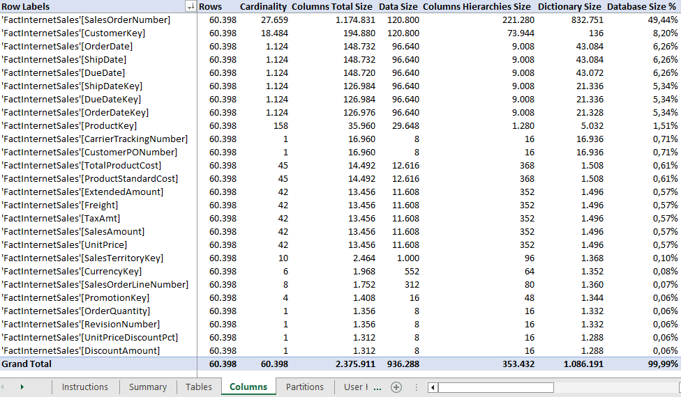 overview of space consumed by the different columns of the Power BI model, inside the Vertipaq Analyzer Excel sheet.
