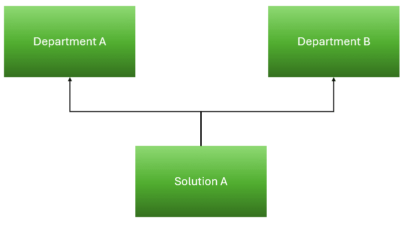 A diagram of a solution

Description automatically generated