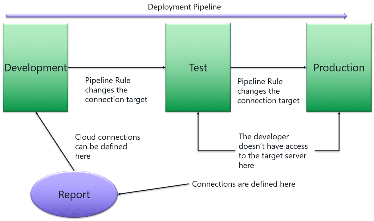 A diagram of a test

Description automatically generated