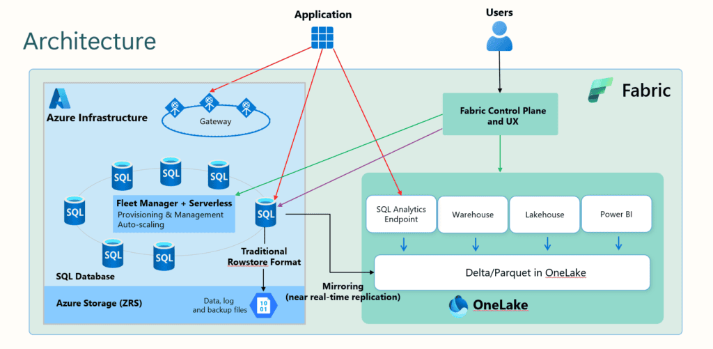 A diagram of a software application
Description automatically generated