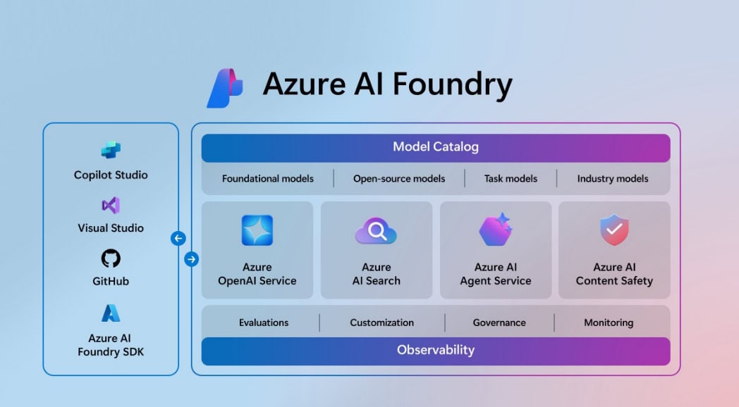Microsoft Unveils Azure AI Foundry for Unified Enterprise AI Solutions - WinBuzzer