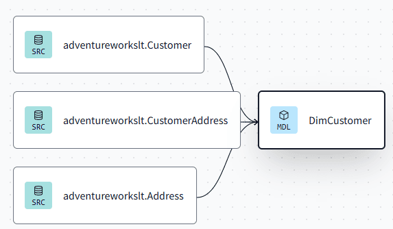 A diagram of a company

Description automatically generated
