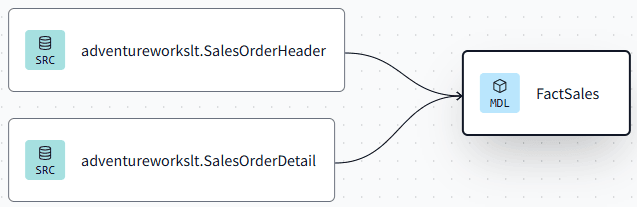 A diagram of a diagram

Description automatically generated with medium confidence