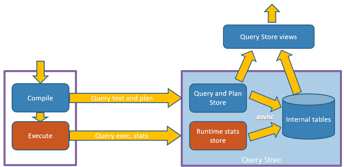 A diagram of a process

Description automatically generated