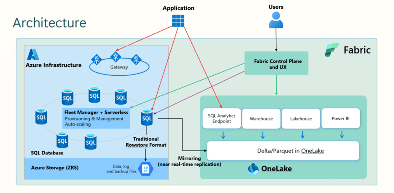 A diagram of a software application

AI-generated content may be incorrect.