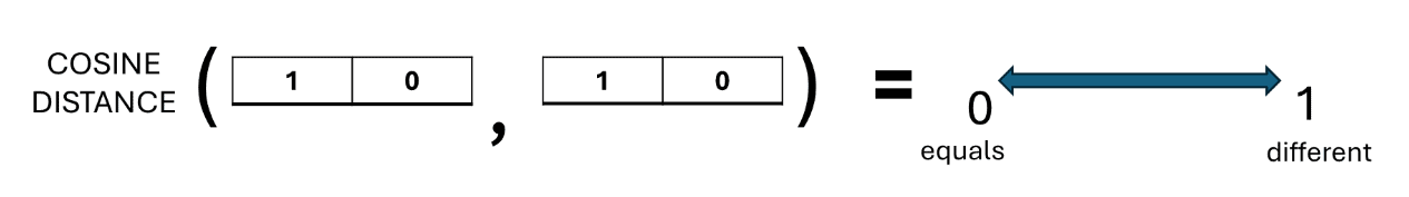 SQL Server 2025 Embeddings: AI Vector Search Explained | Simple Talk