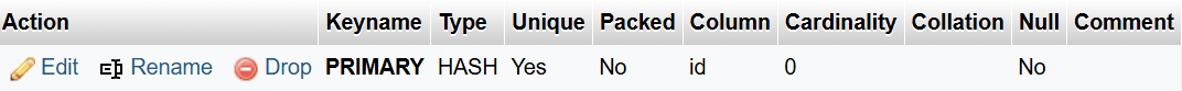 D:\Misc\Redgate\Blogs\2024\August 2024\Hash Indexes\Images\AutoIncrement on MEMORY Table - Results.png