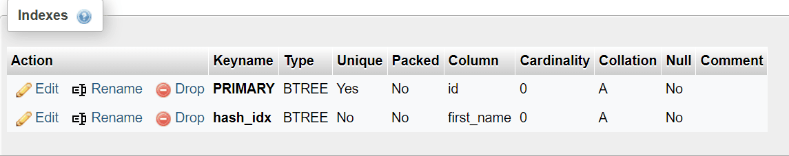D:\Misc\Redgate\Blogs\August 2024\Hash Indexes\Images\Hash Index = BTREE Index.png