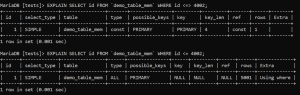 MySQL Index Overviews: Hash Indexes - Simple Talk