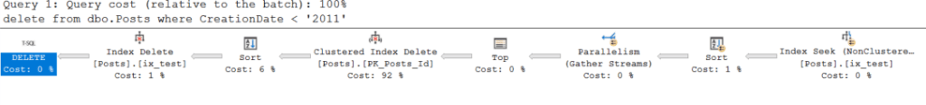 Purging Data from a Large Table in SQL Server - Simple Talk