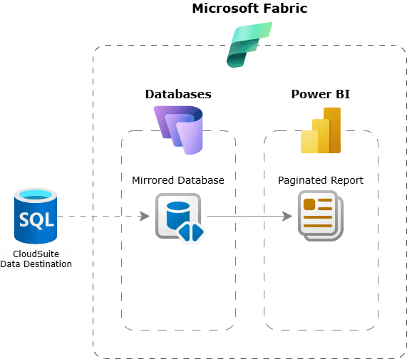 A diagram of a software application
AI-generated content may be incorrect.