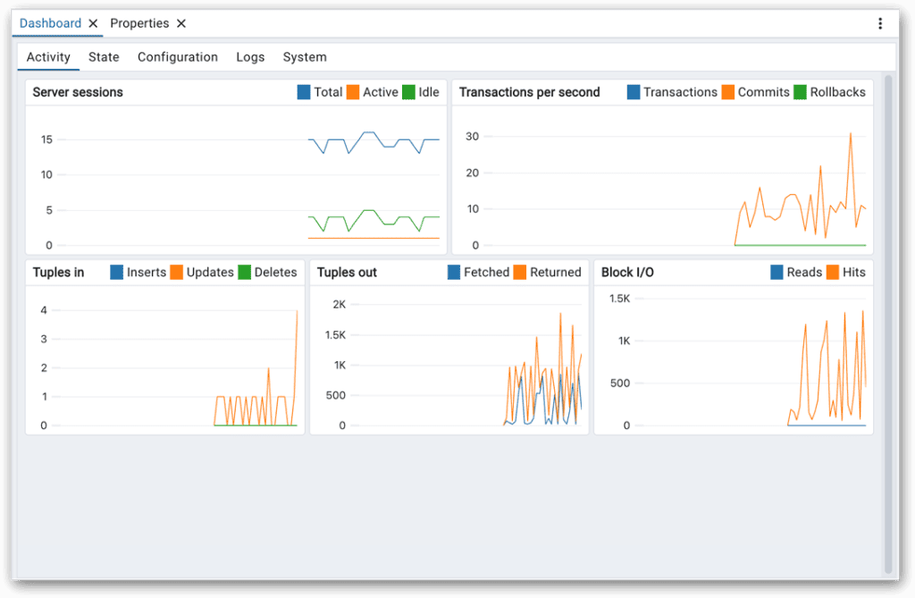 Selecting a database in Object Explorer in pgAdmin.
