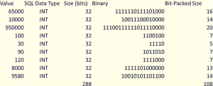 How to Increase SQL Server Column Width Without IO (Input/Output ...