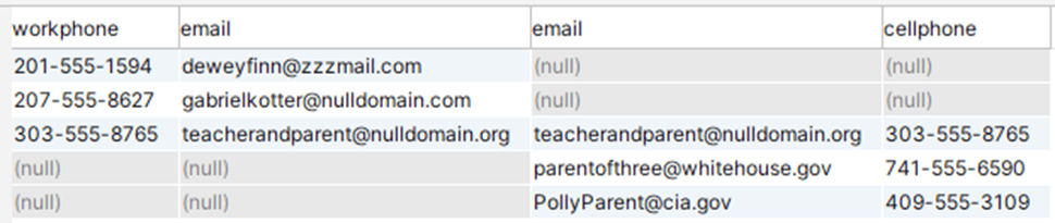Any row that doesn't exist in both tables will contain NULLs on one side.