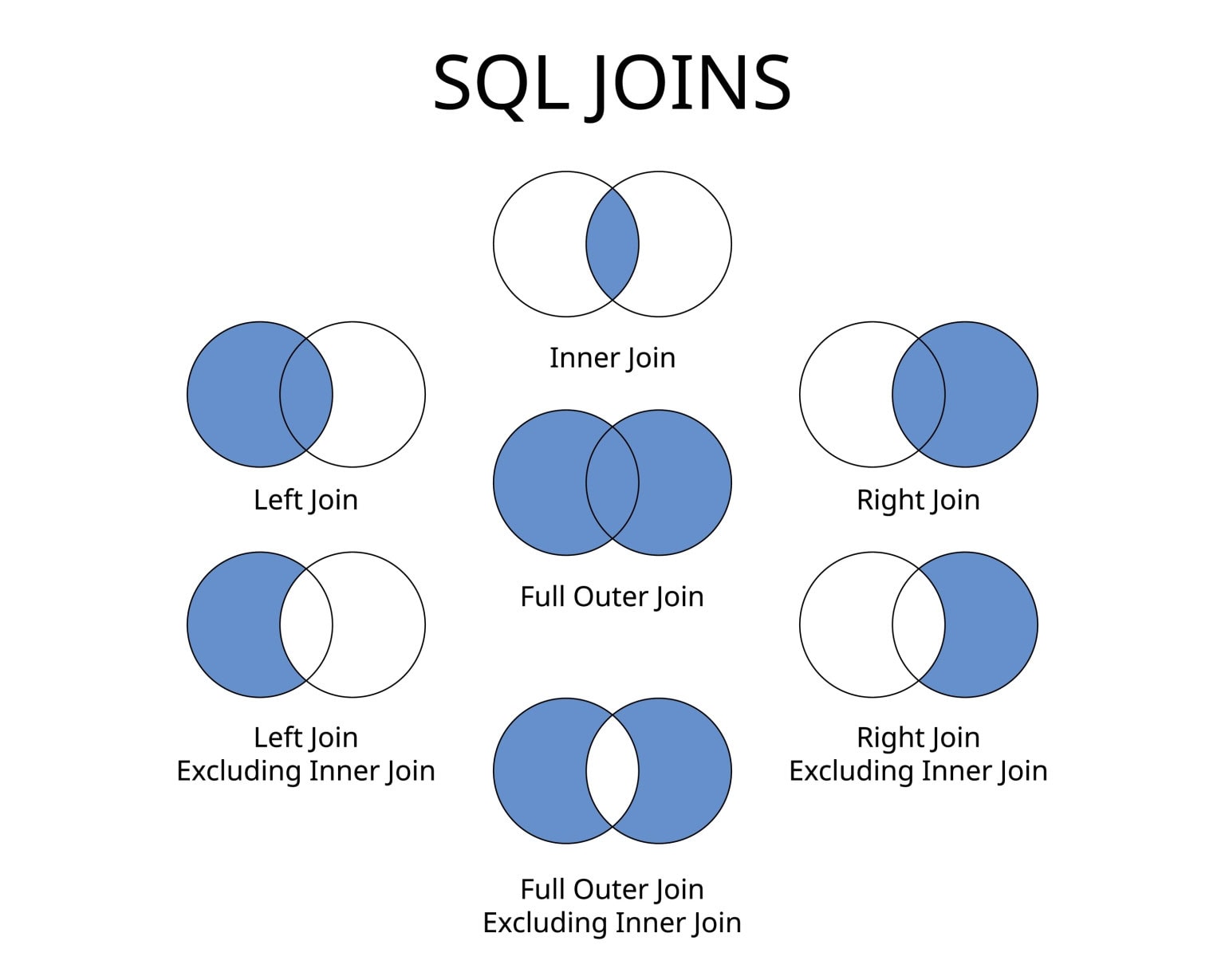 mastering-full-outer-join-in-sql-server-a-complete-guide