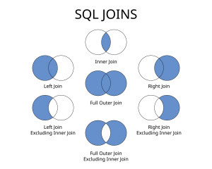 Mastering FULL OUTER JOIN in SQL Server: A Complete Guide