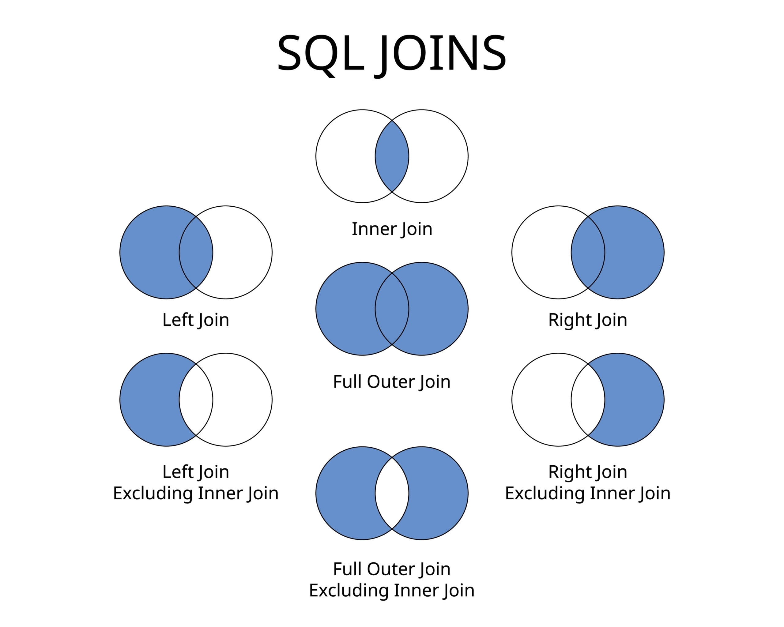 Mastering FULL OUTER JOIN In SQL Server A Complete Guide Mastering FULL OUTER JOIN In SQL Server A Complete Guide
