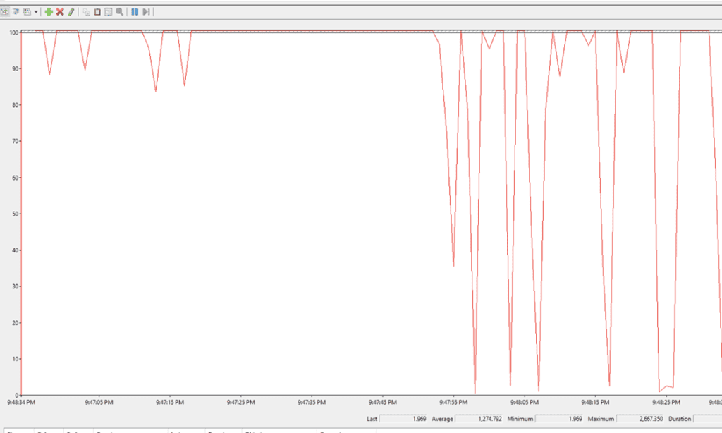 The maximum page split then skyrocketed to 1900-2000 for six sensors backfilling.