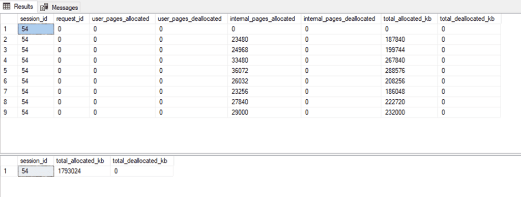 The query showed that a single session (session_id = 54) consumed over 1.7 GB of TempDB, entirely from sorting unindexed data during a backfill insert.